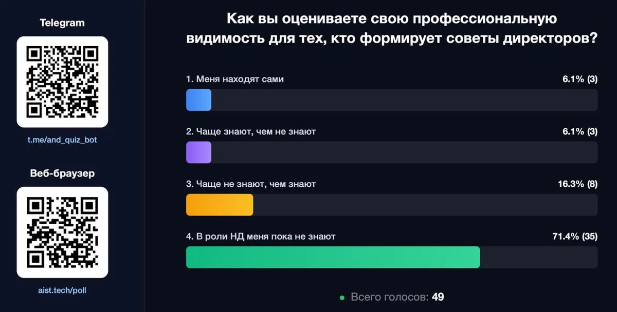 Навайбкодил за 1 час сервис для онлайн-голосования на панельной дискуссии